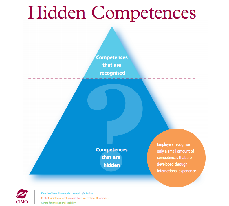hiddencompetences