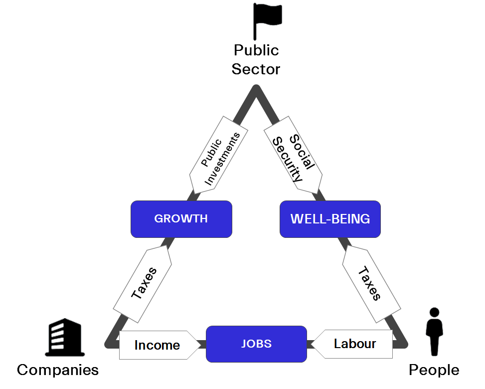 Rethinking the social contract in the post-pandemic world | Demos Helsinki