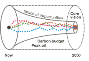 backcastinggraph