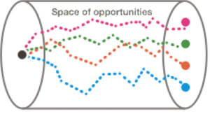 forecastinggraph