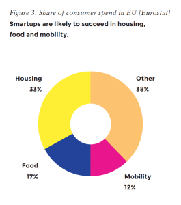 smartups