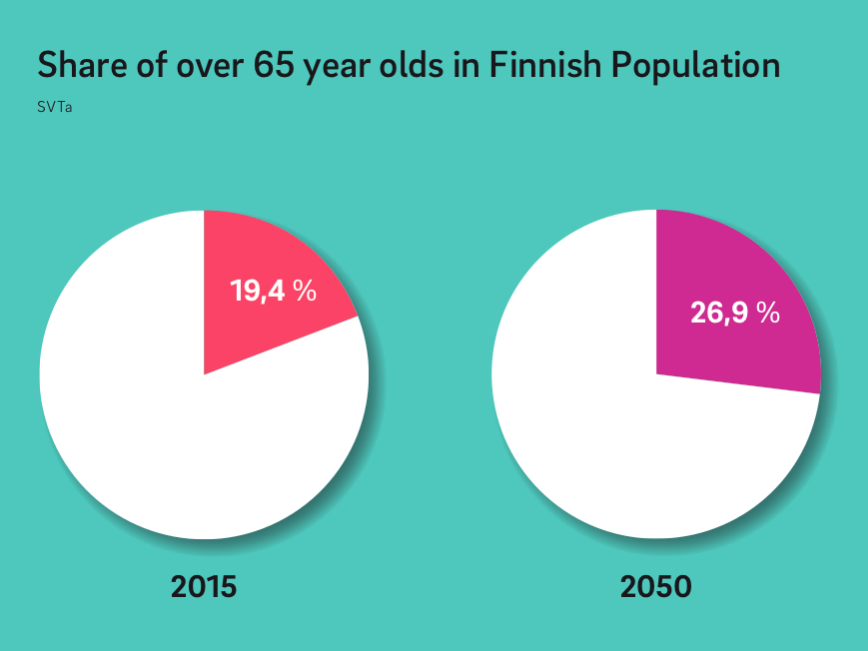 Health 2050 How Finland Will Make The Most Out Of Its Aging Population   Screen Shot 2015 06 10 At 13.43.26 