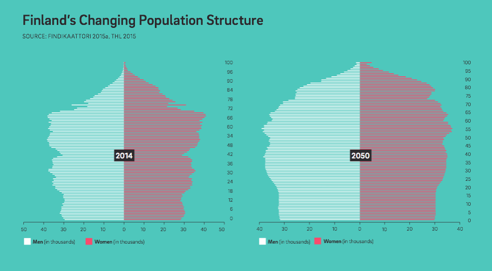 Health 2050 How Finland Will Make The Most Out Of Its Aging Population   Screen Shot 2015 06 10 At 14.22.41 