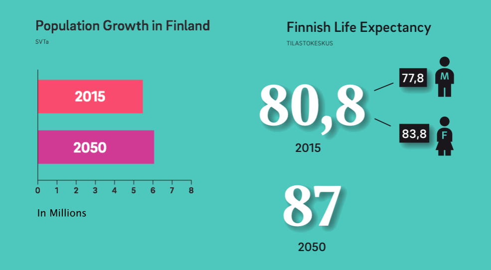 Health 2050 How Finland will make the most out of its aging population