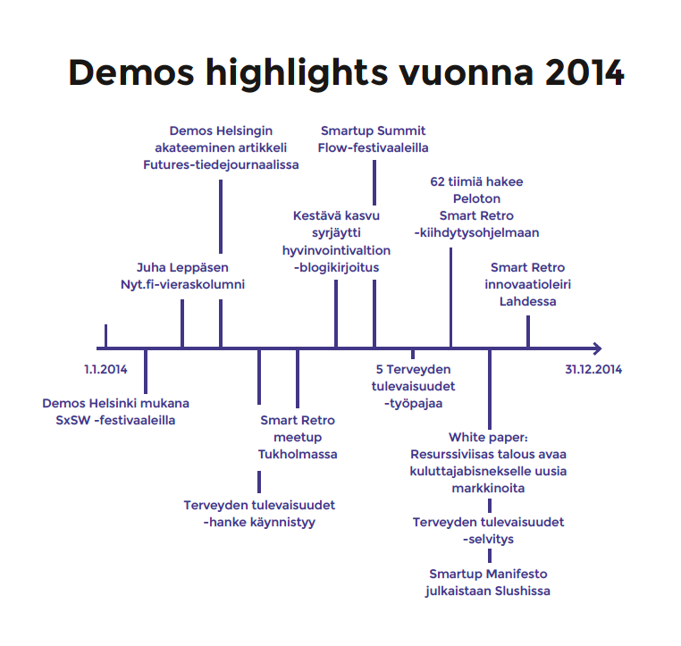 demos highlights vuonna 2014