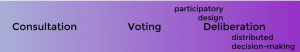 Political participation spectrum for blog post