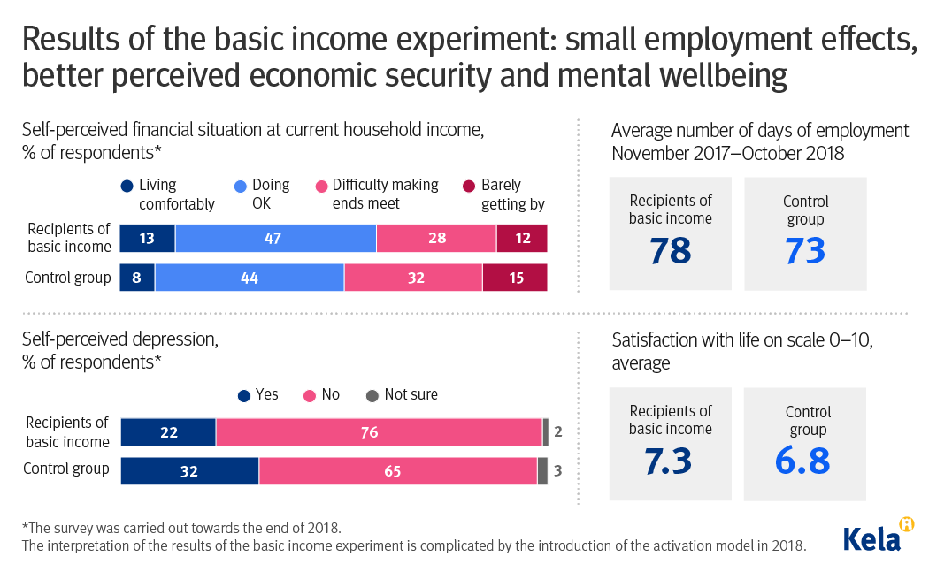 basic income experiment