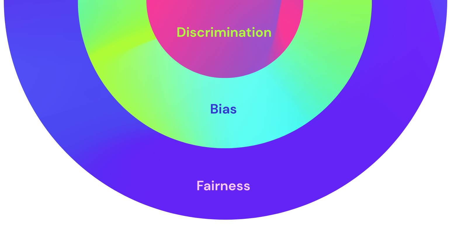 AI bias discrimination fairness