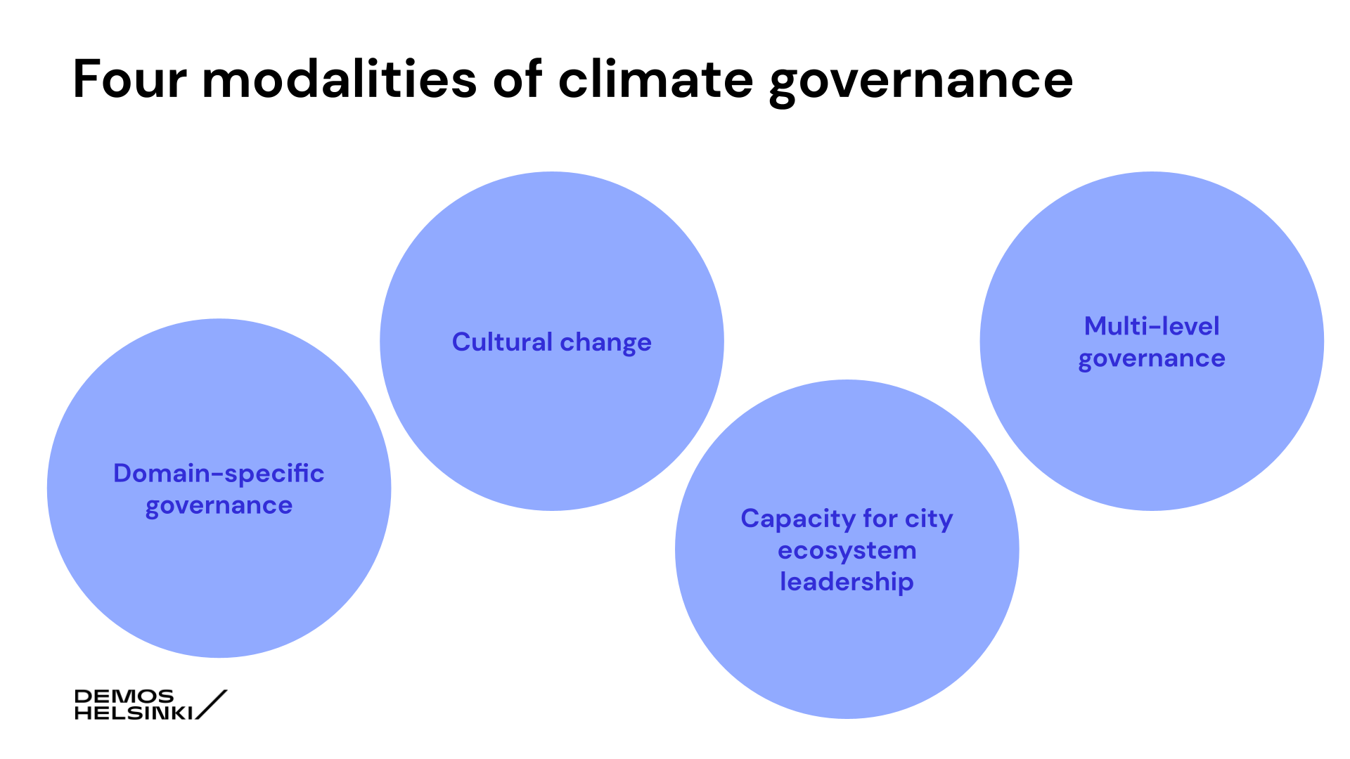 Climate Governance And Cities: Leading The Next Decade - Demos Helsinki